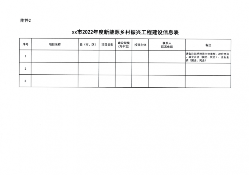 吉林省能源局發(fā)布全國(guó)首個(gè)出臺(tái)的省級(jí)“新能源+鄉(xiāng)村振興”方案！