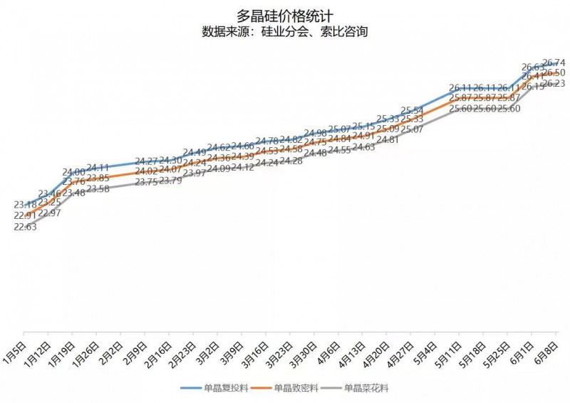 北向資金大舉買入，光伏板塊中報行情悄然開啟！