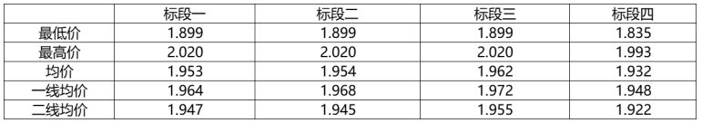 解析中廣核8.8GW組件開(kāi)標(biāo)結(jié)果：價(jià)格分化明顯，未來(lái)形勢(shì)難測(cè)！