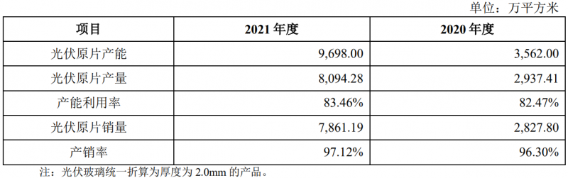 收購鳳陽硅谷布局原片+定增18億擴充產(chǎn)能，亞瑪頓業(yè)績爆發(fā)在即！