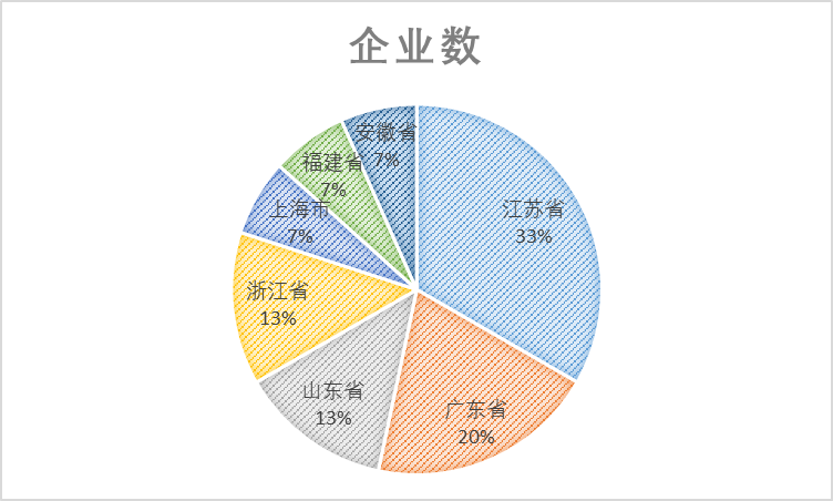 2021年中國(guó)光伏行業(yè)太陽(yáng)能光伏組件玻璃用釉料質(zhì)量調(diào)查報(bào)告