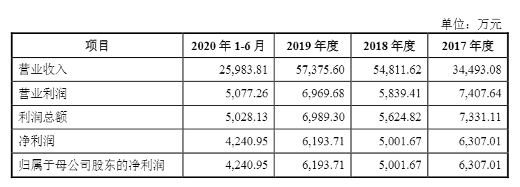 光伏企業(yè)歐晶科技成功過會(huì)！