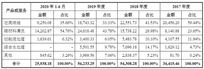 光伏企業(yè)歐晶科技成功過會(huì)！