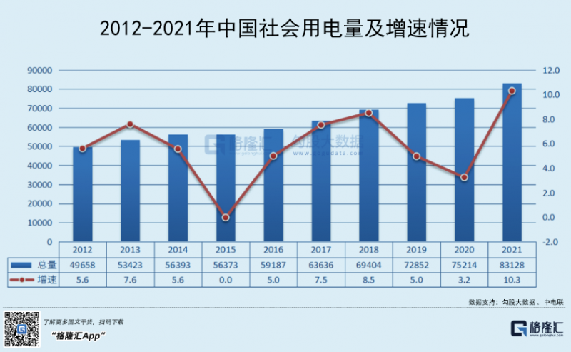 光伏行業(yè)“水深魚大”，各路資本紛紛“殺入”！