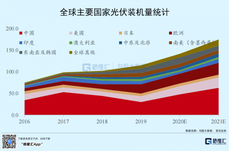 光伏行業(yè)“水深魚大”，各路資本紛紛“殺入”！
