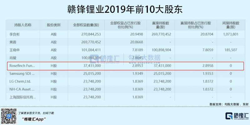 光伏行業(yè)“水深魚大”，各路資本紛紛“殺入”！