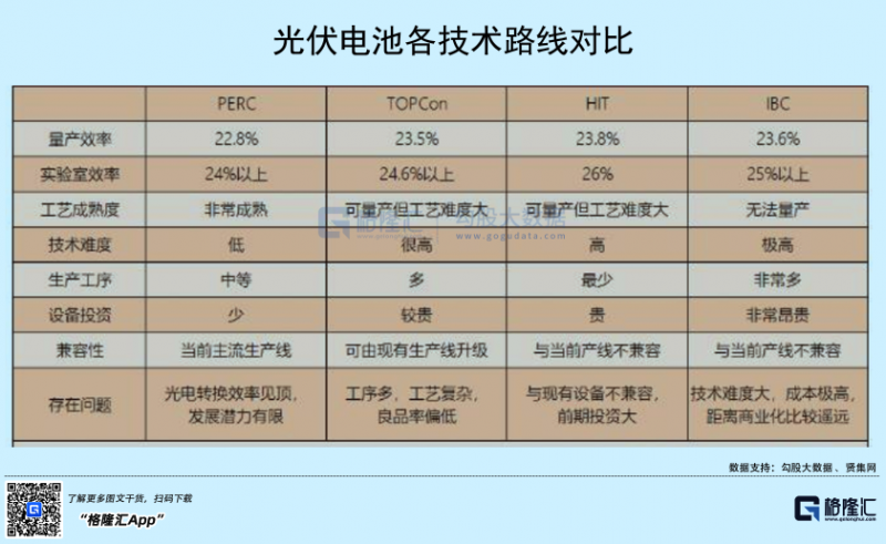 光伏行業(yè)“水深魚大”，各路資本紛紛“殺入”！