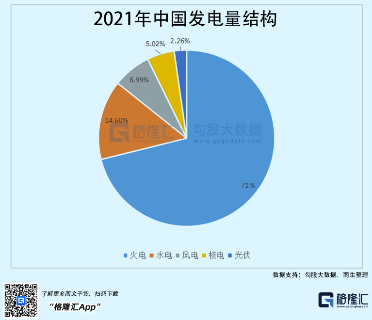 光伏行業(yè)“水深魚大”，各路資本紛紛“殺入”！