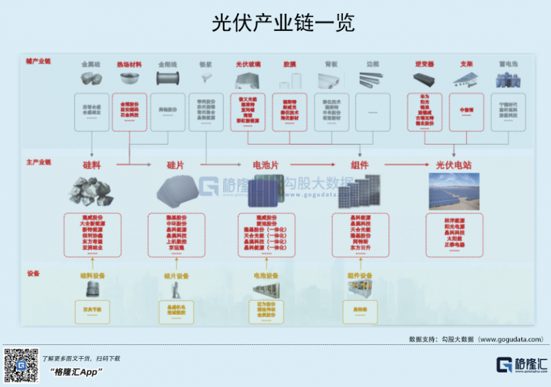 光伏行業(yè)“水深魚大”，各路資本紛紛“殺入”！
