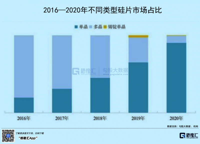光伏行業(yè)“水深魚大”，各路資本紛紛“殺入”！