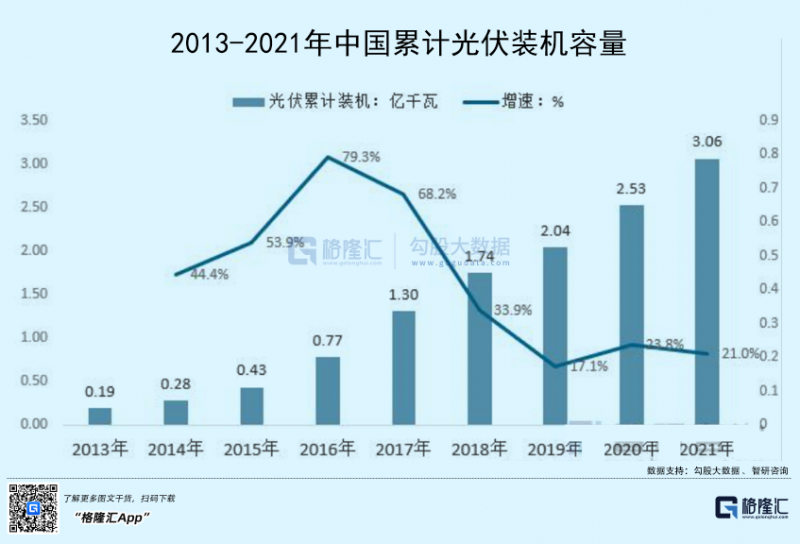 光伏行業(yè)“水深魚大”，各路資本紛紛“殺入”！