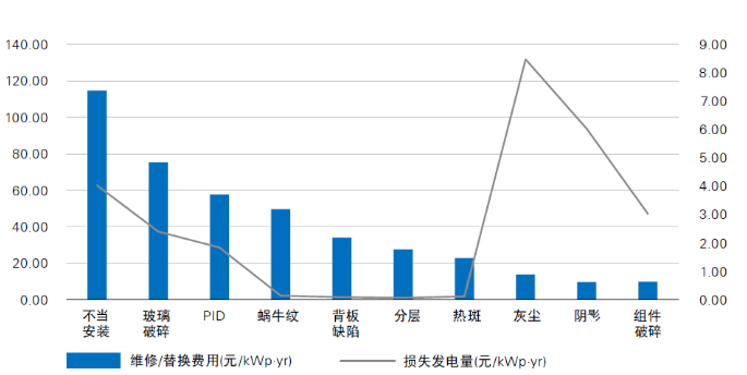 光伏電站“上山下?！?，安全問題成為行業(yè)發(fā)展面臨的全新挑戰(zhàn)