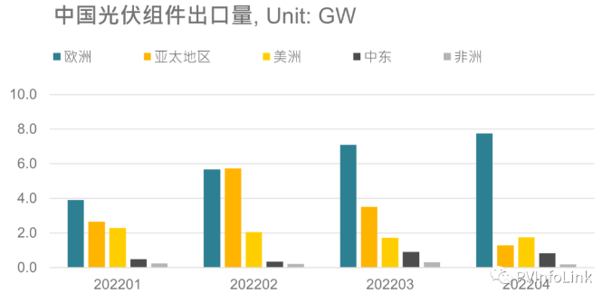 光伏板塊大漲2.77%，海外市場需求邊際變化或?qū)Q定短期走勢