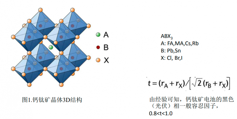 商業(yè)化節(jié)點(diǎn)將至，鈣鈦礦“攪動(dòng)”光伏下一次降本革命