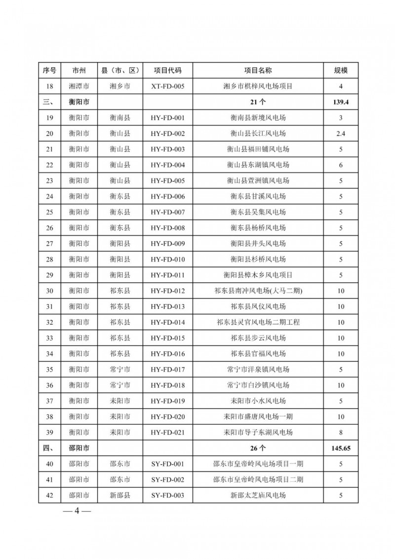 湖南：風(fēng)光項(xiàng)目批復(fù)后半年內(nèi)開(kāi)工，否則文件作廢