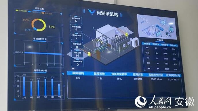 國內(nèi)首座“車、站、電、網(wǎng)”四位一體商用車綜合能源站亮相合肥