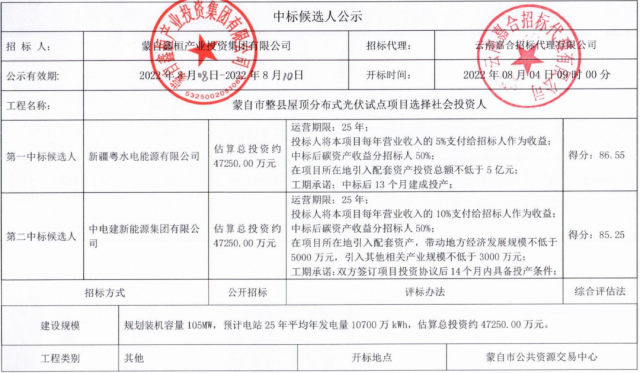 云南蒙自分布式光伏整縣推進：105MW配套5億產(chǎn)業(yè)、5%項目營收、50%碳收益