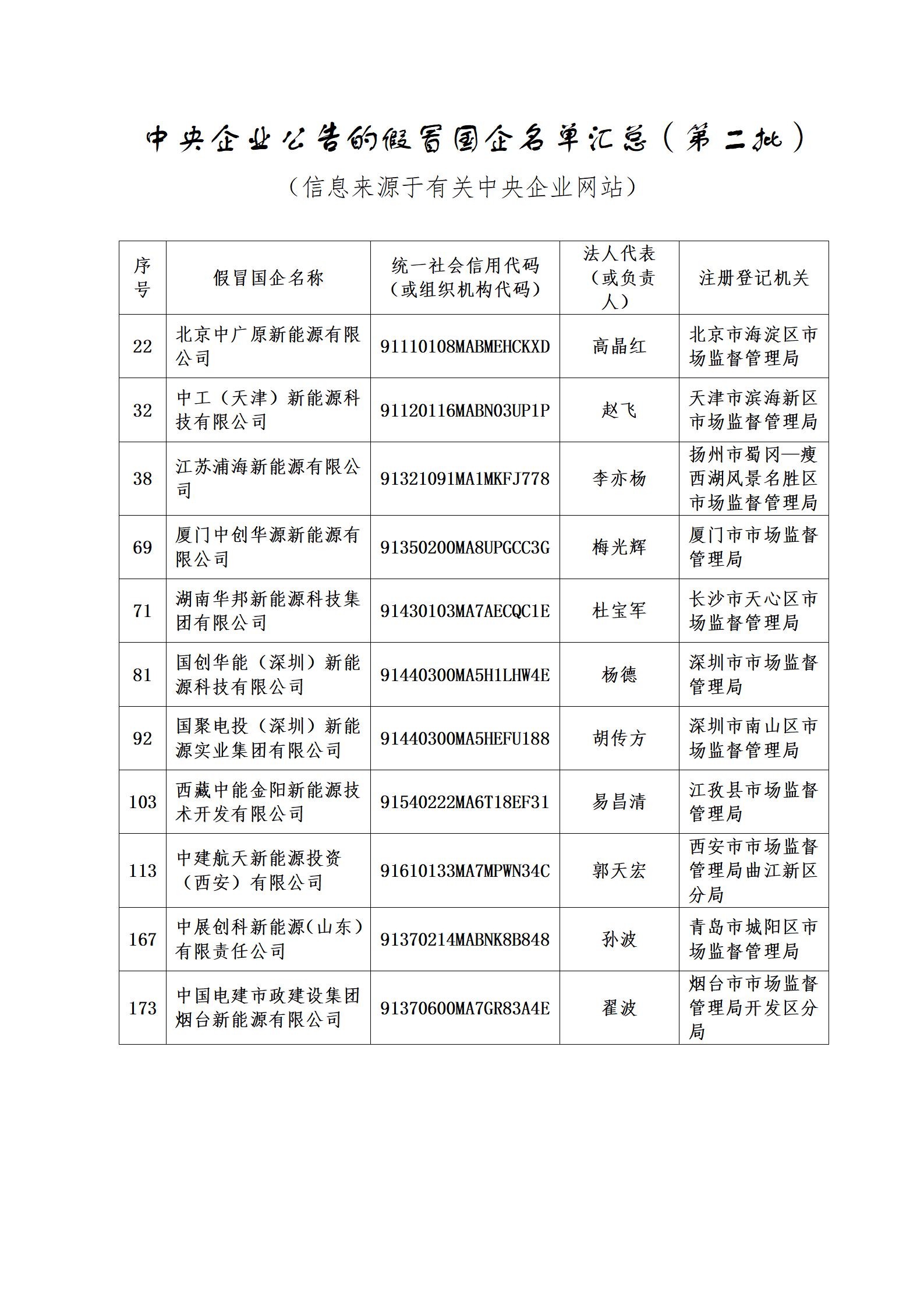11家新能源企業(yè)上了國資委打假名單！