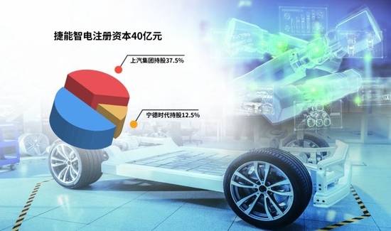 “車電分離”催生新機遇，車企與電池生產(chǎn)商攜手駛?cè)霌Q電賽道