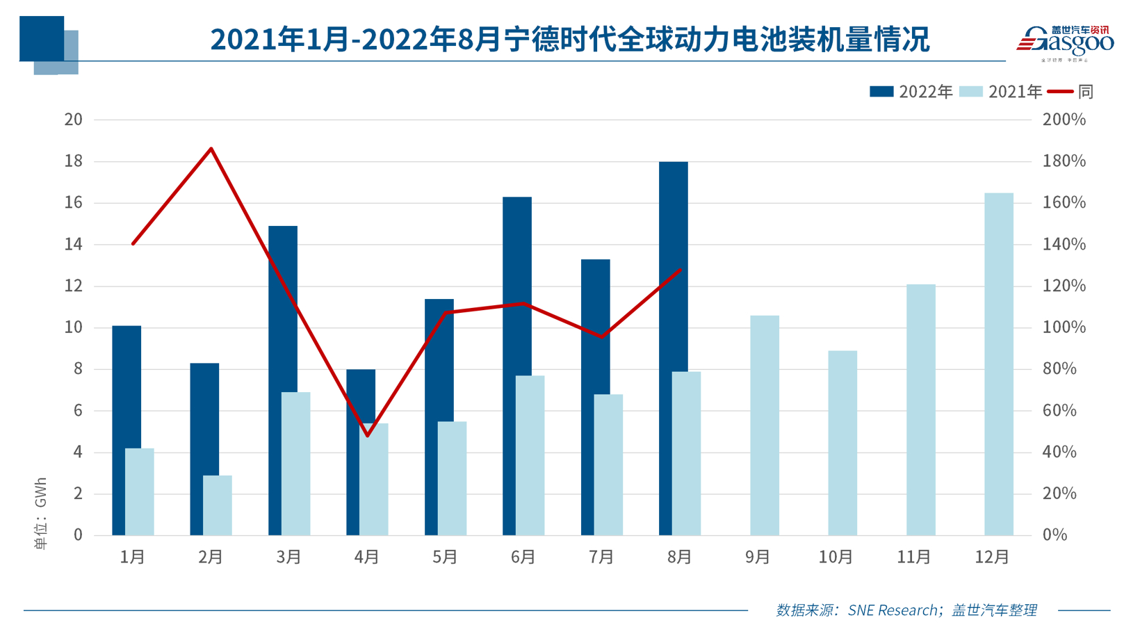 日賺超一億 寧德時(shí)代第三季度凈利潤(rùn)超上半年總和