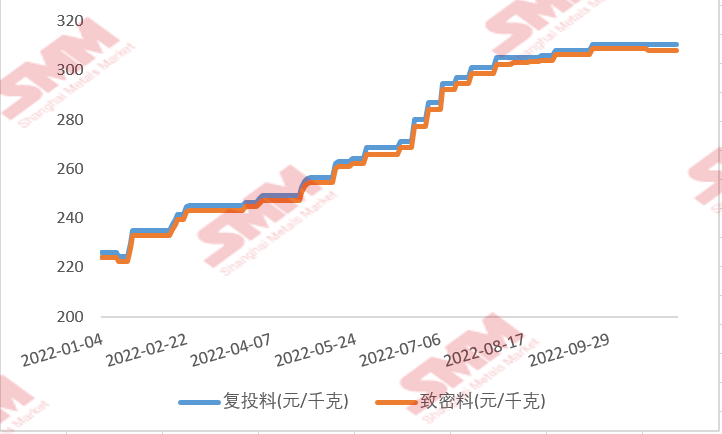 多晶硅11月簽單臨近尾聲，市場實(shí)際情況如何？