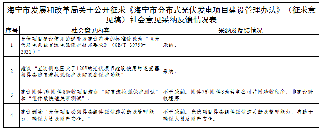 有關(guān)逆變器直流電弧保護(hù)技術(shù)！浙江海寧分布式光伏建設(shè)管理辦法征求意見(jiàn)結(jié)果公示