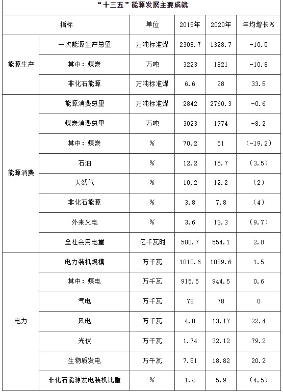 100萬千瓦！河南鄭州加快登封市、新密市和鄭州高新區(qū)等區(qū)縣（市）屋頂分布式光伏開發(fā)試點(diǎn)項(xiàng)目建設(shè)