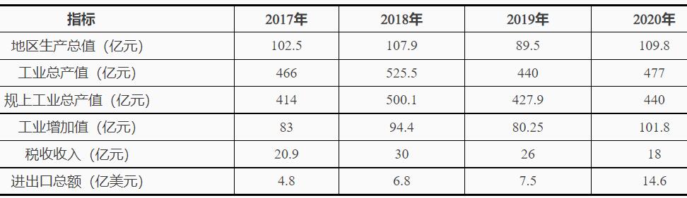 浙江臺州灣：十四五鼓勵發(fā)展海上風(fēng)電、太陽能光伏等綠色能源發(fā)電