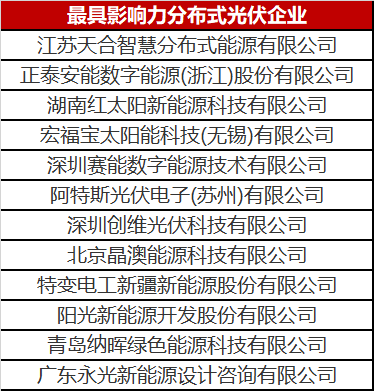 火了一整年的分布式光伏 這份優(yōu)秀企業(yè)名單你值得擁有！