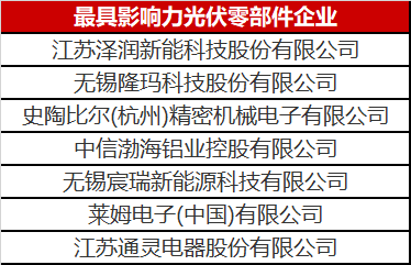 看到這幾家光伏零部件才知道，什么叫把事干成事業(yè)了！