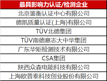 光伏認(rèn)證/檢測(cè)行業(yè)異軍突起 未來市場(chǎng)空間不容小覷！