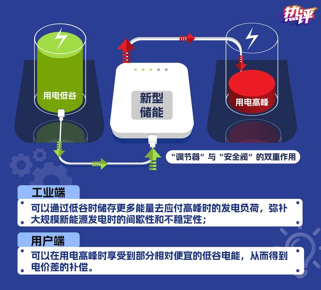 新型儲能，身邊的能源“搬運工”