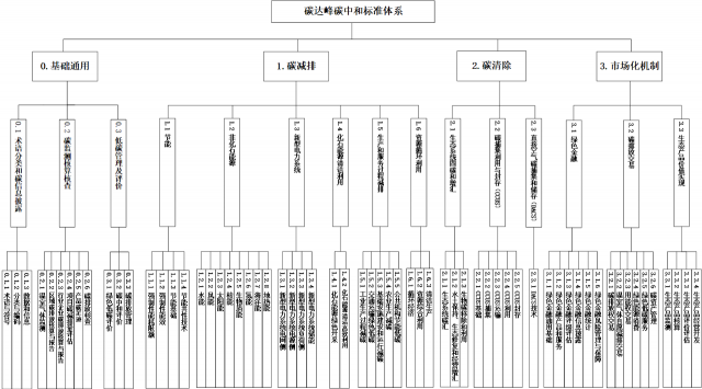 十一部委：重點制修訂太陽能相關(guān)產(chǎn)品技術(shù)要求及回收再利用標(biāo)準