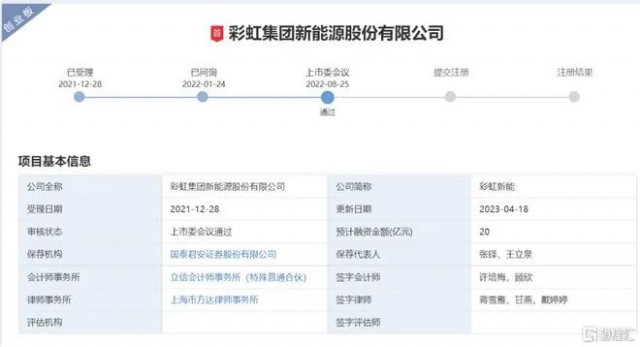 聚焦光伏玻璃 彩虹新能恢復(fù)創(chuàng)業(yè)板上市審核！