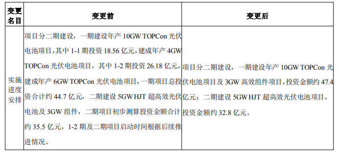 調(diào)整！海源復材擬變更15GW N型電池及3GW組件項目
