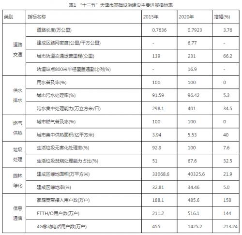 天津市住建委: 大力發(fā)展可再生能源發(fā)電,重點推動濱海新區(qū)"鹽光互補(bǔ)"百萬千瓦級基地建設(shè)