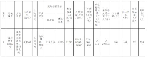 浙江海寧出讓一工業(yè)用地,要求分布式光伏安裝比例達80%以上