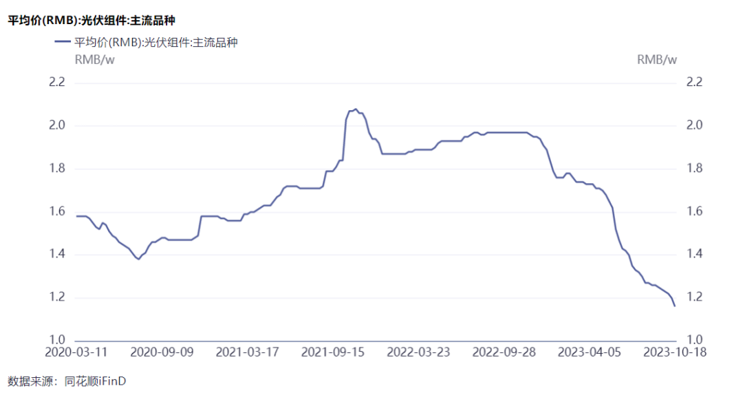 隆基綠能劉玉璽：光伏洗牌開始！60%~70%的企業(yè)或被淘汰