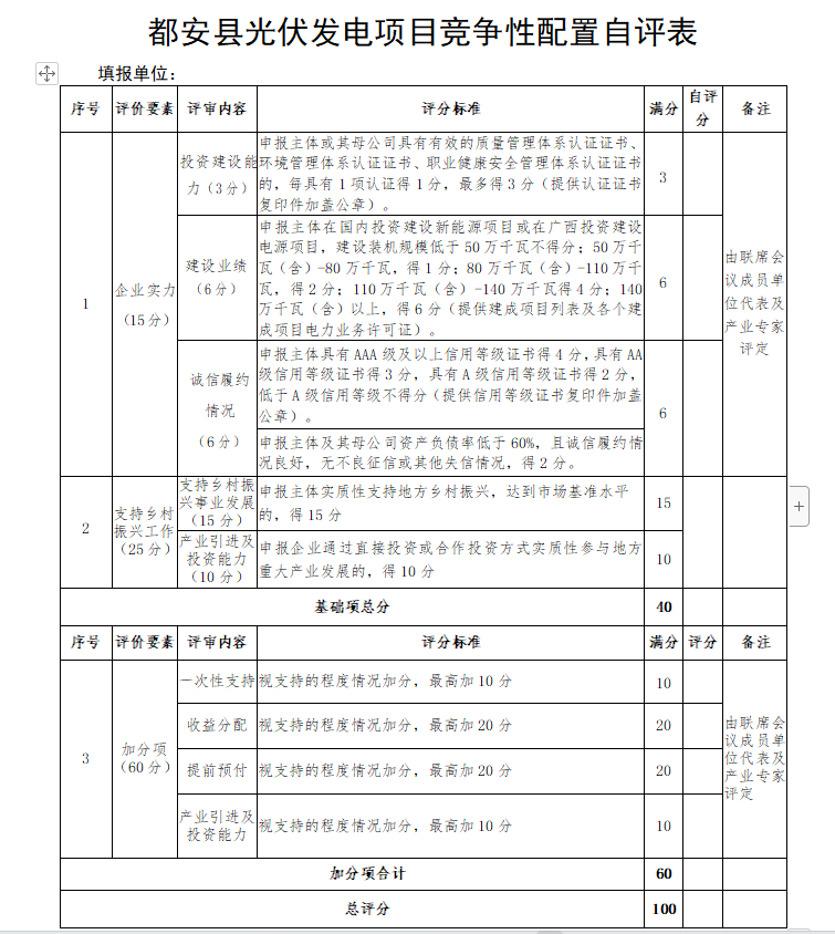 廣西都安：?jiǎn)?dòng)1.6GW風(fēng)、光競(jìng)配，鄉(xiāng)村振興、產(chǎn)業(yè)投資、收益分配等占比85%