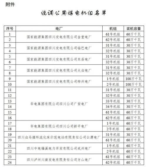 四川: 適時推進未配置儲能風電、光伏購買煤電機組容量機制