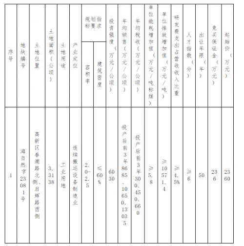 浙江海寧出讓國有建設(shè)用地,要求屋頂光伏安裝比例達到80%以上