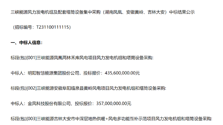 8.91億元！三峽能源3個風電項目中標公示