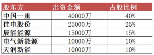 10億元！黑龍江省新能源集團有限公司成立