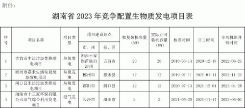 4個項目 湖南公示2023年競配生物質(zhì)發(fā)電項目申報中央補(bǔ)貼