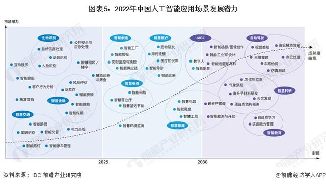 英偉達(dá)CEO黃仁勛：AI技術(shù)縮小了人類的技術(shù)差距，五年內(nèi)AGI將通過人類測試