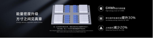 寧德時代發(fā)布全球首款5年零衰減、6.25兆瓦時高能量的儲能系統(tǒng)—天恒