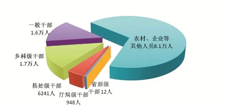 中央紀(jì)委國家監(jiān)委公開通報