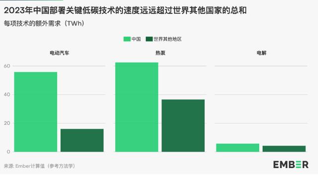 地球能源史轉(zhuǎn)折點(diǎn)：全球30%電力來(lái)自可再生能源，中國(guó)作出巨大貢獻(xiàn)