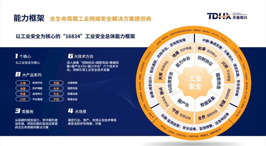 天地和興榮登“2024工業(yè)互聯(lián)網(wǎng)解決方案提供商TOP100”榜單