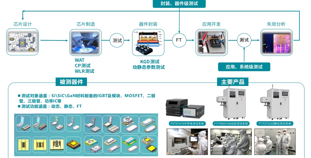 攜手上海EP展博電科技展示數(shù)字測試實(shí)力